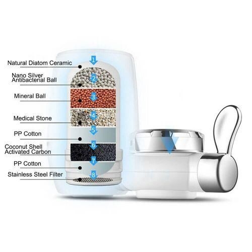 Distributeur D'eau Filtrante Ecode - Filtre Céramique Et Charbon 8 étapes - Blanc