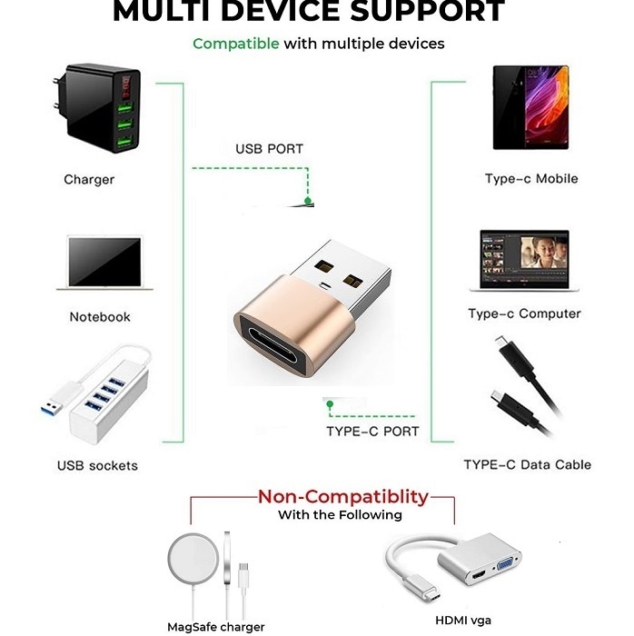 WLGQ Lot de 2 10Gbps Adaptateurs USB C Femelle vers USB 3.1 mâle